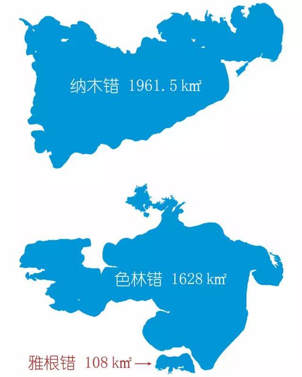 2000年以前的纳木错与色林错面积对比图